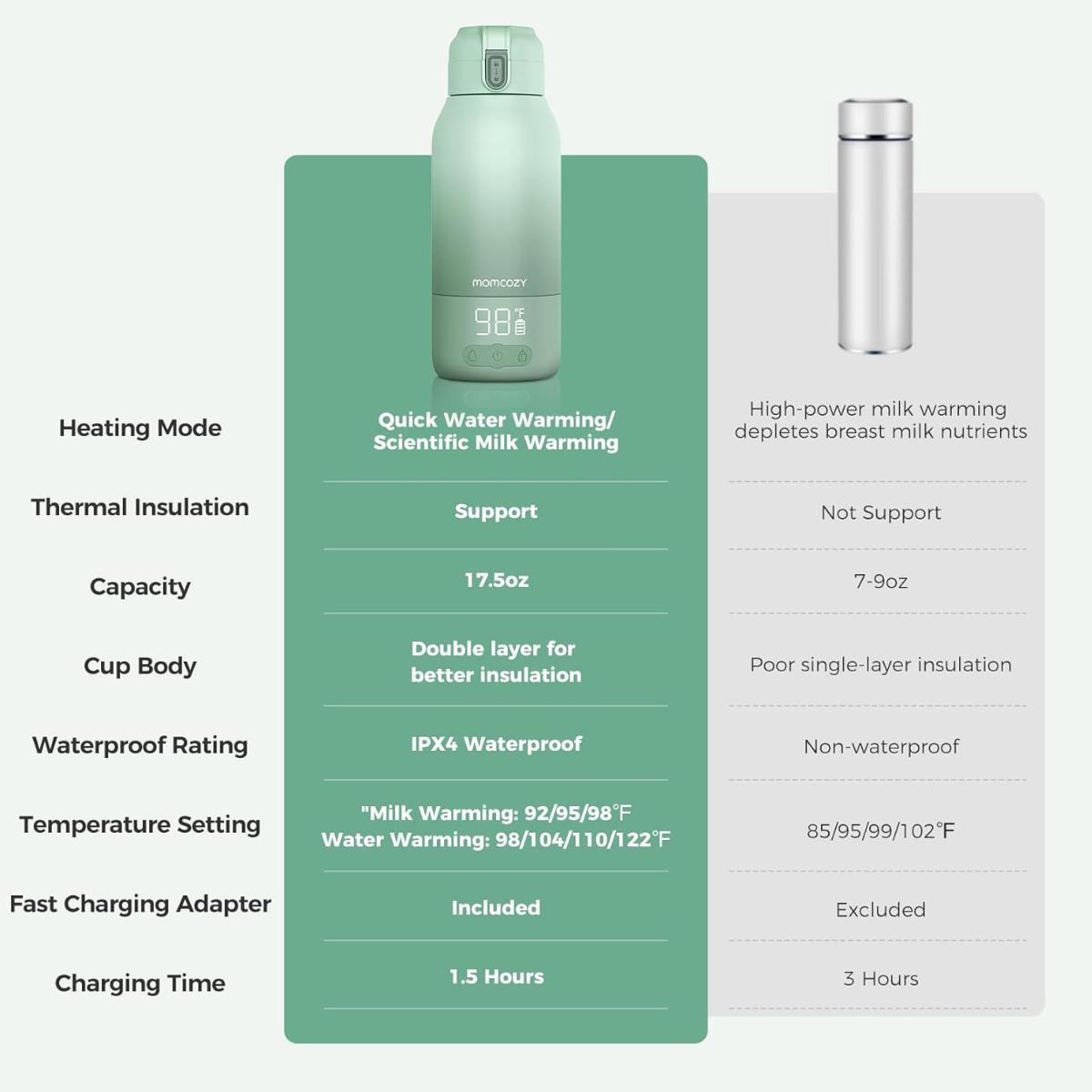 feeding bottle washer automatic deep cleaning